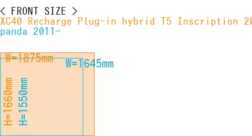 #XC40 Recharge Plug-in hybrid T5 Inscription 2018- + panda 2011-